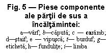 Text Box: Fig. 5 - Piese componente ale partii de sus a incaltamintei:
a-varf; b-caputa; c - caramb; d-staif; e - vipusca; t- burduf; g- eticheta; h- fundulite; i- limba

