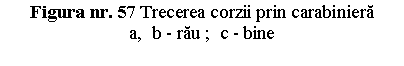 Text Box: Figura nr. 57 Trecerea corzii prin carabiniera
a, b - rau ; c - bine



