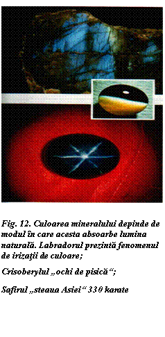 Text Box:  

Fig. 12. Culoarea mineralului depinde de modul in care acesta absoarbe lumina naturala. Labradorul prezinta fenomenul de irizatii de culoare;
Crisoberylul 