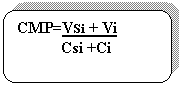 Rounded Rectangle: CMP=VSi + Vi
           Csi +Ci
