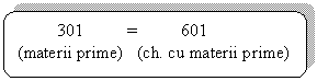 Rounded Rectangle:          301          =          601
(materii prime)   (ch. cu materii prime)
