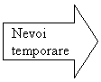Right Arrow: Nevoi temporare