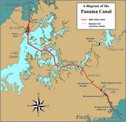 O schema a Canalului Panama, ilustrand secventa de ecluze si treceri.