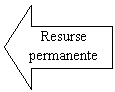 Left Arrow: Resurse permanente