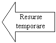 Left Arrow: Resurse temporare