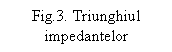 Text Box: Fig.3. Triunghiul impedantelor
