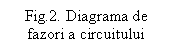 Text Box: Fig.2. Diagrama de fazori a circuitului serie