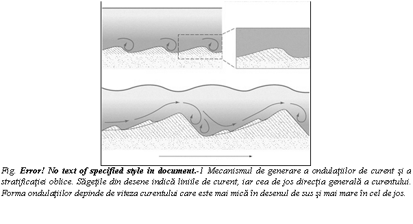 Text Box: 
Fig. 3 9 Mecanismul de generare a ondulatiilor de curent si a stratificatiei oblice. Sagetile din desene indica liniile de curent, iar cea de jos directia generala a curentului. Forma ondulatiilor depinde de viteza curentului care este mai mica in desenul de sus si mai mare in cel de jos.
