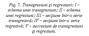 Text Box: Fig. 7. Transgresiuni si regresiuni: I - schema unei transgresiuni; II - schema unei regresiuni; III - sectiune intr-o serie transgresiva; IV - sectiune intr-o serie regresiva; V - succesiuni de transgresiuni si regresiuni.