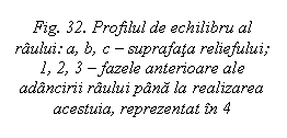 Text Box: Fig. 32. Profilul de echilibru al raului: a, b, c  suprafata reliefului; 1, 2, 3  fazele anterioare ale adancirii raului pana la realizarea acestuia, reprezentat in 4

