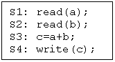 Text Box: S1: read(a);
S2: read(b);
S3: c=a+b;
S4: write(c);
