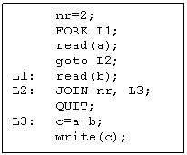 Text Box: 	nr=2;
	FORK L1;
	read(a);
	goto L2;
L1:	read(b);
L2:	JOIN nr, L3;
	QUIT;
L3:	c=a+b;
	write(c);
