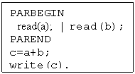 Text Box: PARBEGIN
   read(a);   |  read(b);
PAREND
c=a+b;
write(c).
