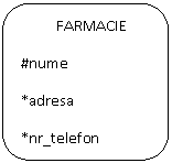 Rounded Rectangle:           FARMACIE
#nume
*adresa
*nr_telefon
