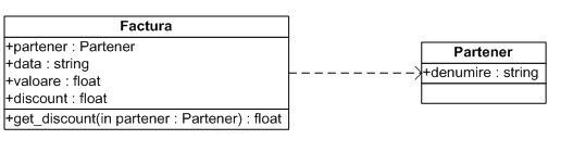 Exemplu de reprezentare a unei relatii de dependenta folosind UML
