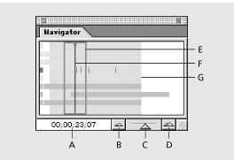 Illustration of Navigator palette with these callouts: A. Timecode B. Zoom Out button C. Zoom slider D. Zoom In button E. Current View box F. Edit Line G. current work area