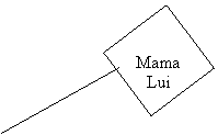Text Box: Mama Lui
