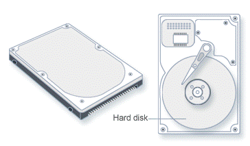 Imagine a unei unitați de hard disk
