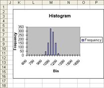 The Histogram tool can automatically create a column chart like this one.