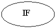 Oval:     IF