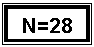 Text Box: N=28