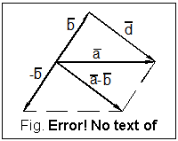 Text Box:  
Fig. I.2
