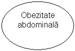 Oval: Obezitate
abdominala

