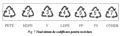 Text Box: 
Fig. 7 Noul sistem de codificare pentru reciclare
