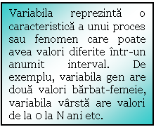 Text Box: Variabila reprezinta o caracteristica a unui proces sau fenomen care poate avea valori diferite intr-un anumit interval. De exemplu, variabila gen are doua valori barbat-femeie, variabila varsta are valori de la 0 la N ani etc.  