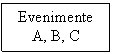 Text Box: Evenimente 
A, B, C
