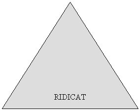 Flowchart: Extract: RIDICAT
