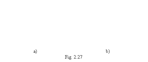 Text Box: a) b)
Fig. 2.27
