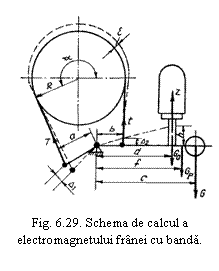 Text Box:  

Fig. 6.29. Schema de calcul a electromagnetului franei cu banda.
