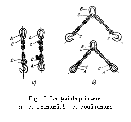 Text Box:  

Fig. 10. Lanturi de prindere.
a - cu o ramura; b - cu doua ramuri
