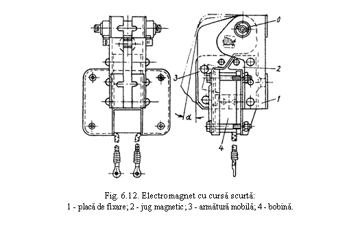 Text Box: 

Fig. 6.12. Electromagnet cu cursa scurta:
1 - placa de fixare; 2 - jug magnetic; 3 - armatura mobila; 4 - bobina.

