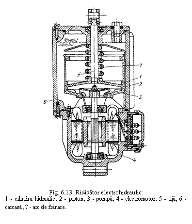 Text Box: 

Fig. 6.13. Ridicator electrohidraulic:
1 - cilindru hidraulic; 2 - piston; 3 - pompa; 4 - electromotor; 5 - tija; 6 - carcasa; 7 - arc de franare.
