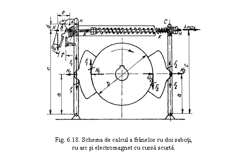 Text Box: 

Fig. 6.18. Schema de calcul a franelor cu doi saboti,
cu arc si electromagnet cu cursa scurta.
