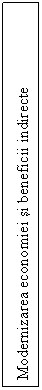 Text Box: Modernizarea economiei si beneficii indirecte