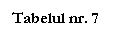 Text Box: Tabelul nr. 7