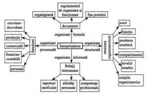 Prezentarea De Ansamblu A Societatii Etic Professional