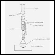 Aparat De Extractie Soxhlet