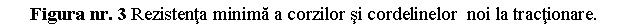 Text Box: Figura nr. 3 Rezistenta minima a corzilor si cordelinelor noi la tractionare.