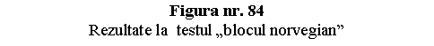 Text Box: Figura nr. 84
Rezultate la testul 