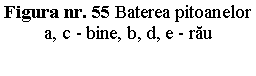 Text Box: Figura nr. 55 Baterea pitoanelor 
a, c - bine, b, d, e - rau

