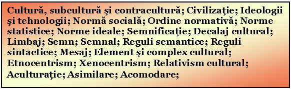 Text Box: Cultura, subcultura si contracultura; Civilizatie; Ideologii si tehnologii; Norma sociala; Ordine normativa; Norme statistice; Norme ideale; Semnificatie; Decalaj cultural; Limbaj; Semn; Semnal; Reguli semantice; Reguli sintactice; Mesaj; Element si complex cultural; Etnocentrism; Xenocentrism; Relativism cultural; Aculturatie; Asimilare; Acomodare; 