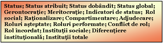 Text Box: Status; Status atribuit; Status dobandit; Status global; Gerontocratie; Meritocratie; Indicatori de status; Rol social; Rationalizare; Compartimentare; Adjudecare; Roluri asteptate; Roluri performate; Conflict de rol; Rol incordat; Institutii sociale; Diferentiere institutionala; Institutii totale