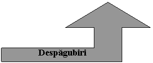 Bent-Up Arrow: Despagubiri