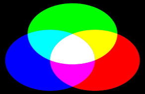 https://upload.wikimedia.org/wikipedia/commons/thumb/e/e8/AdditiveColorMixiing.svg/200px-AdditiveColorMixiing.svg.png