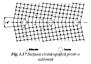 Text Box:  
Fig. 3.17 Sectiune cristalografica printr-o sublimita
