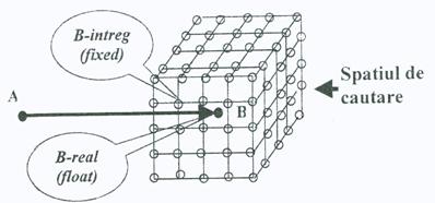gps_cautare